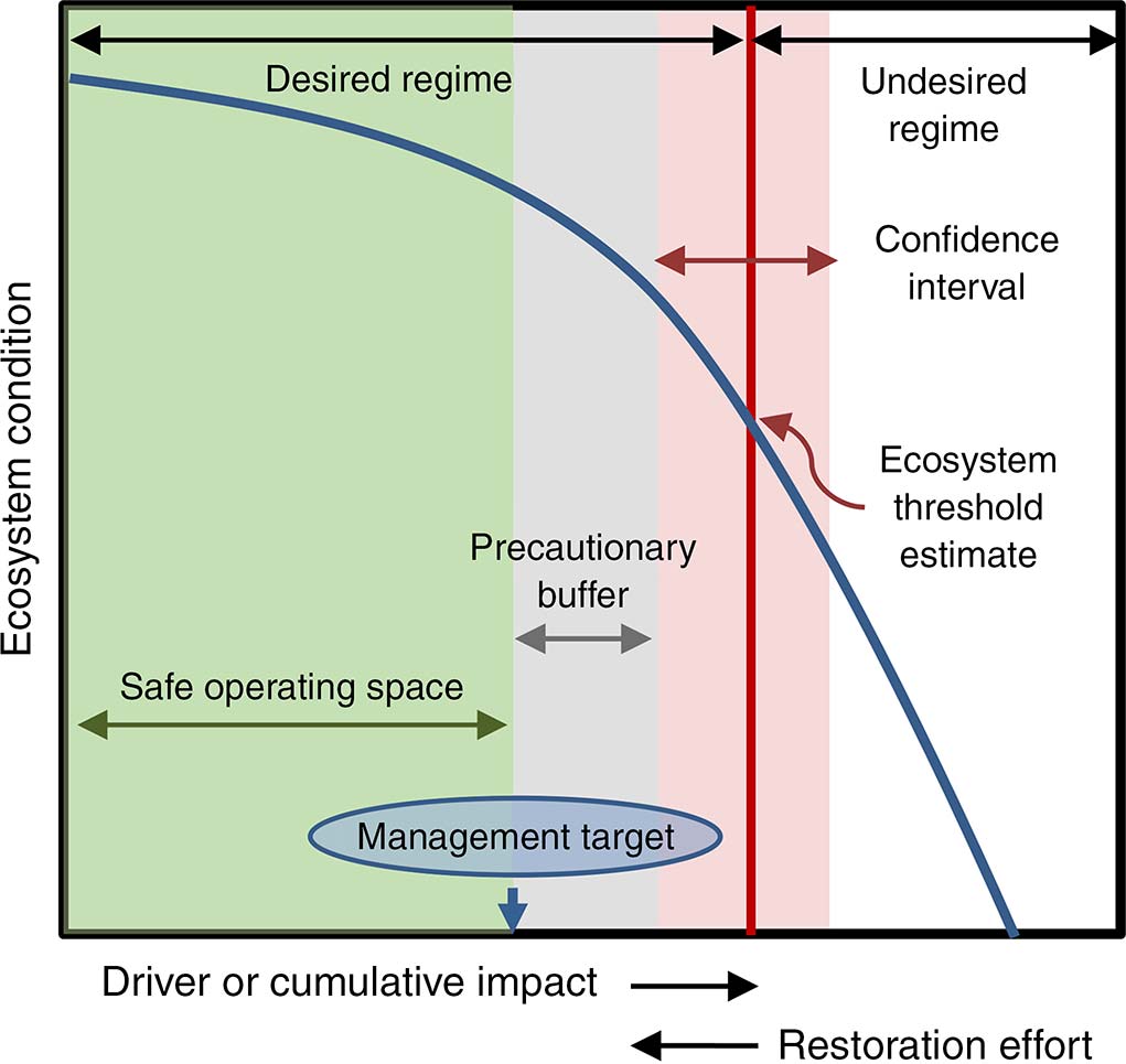 Glossary Ocean Tipping Points